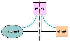 proxy-filtre