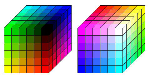 Le cube colorimtrique