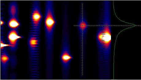 STFT sample